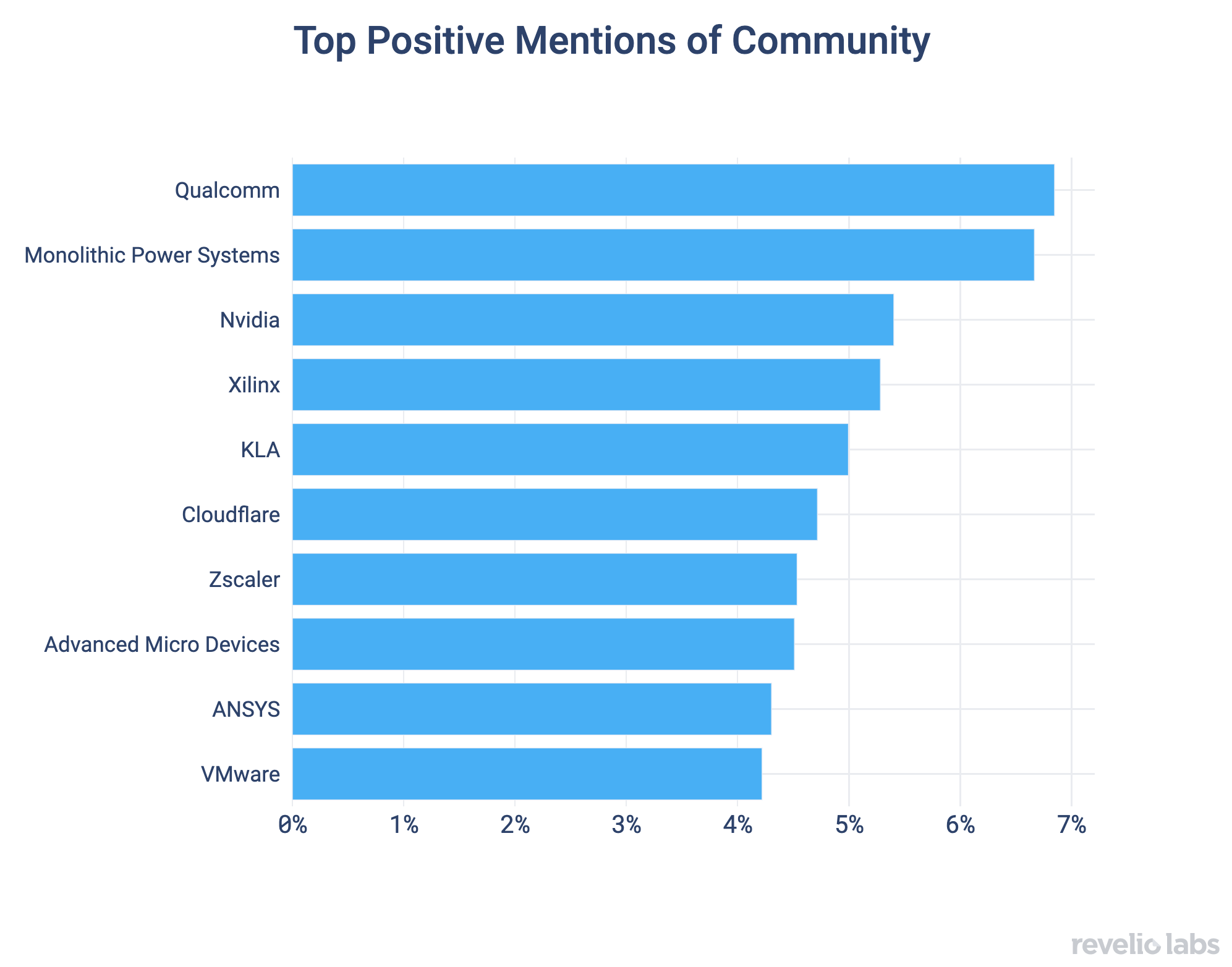 top positive mentions of community