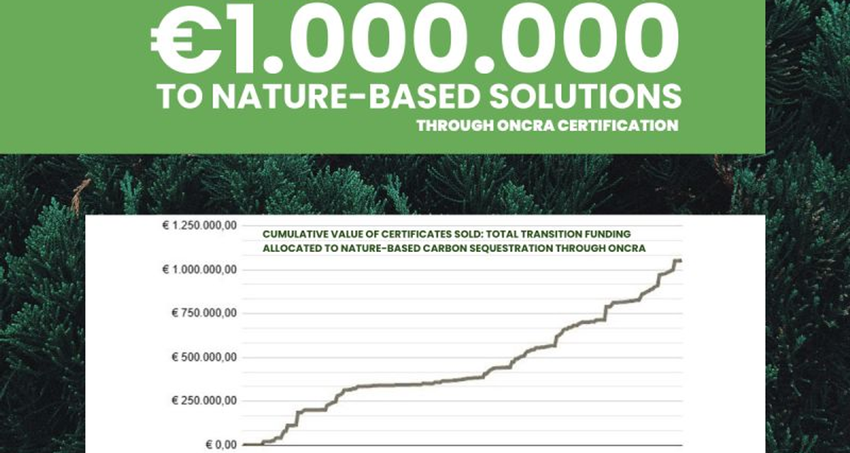 €1 million in funding through Oncra