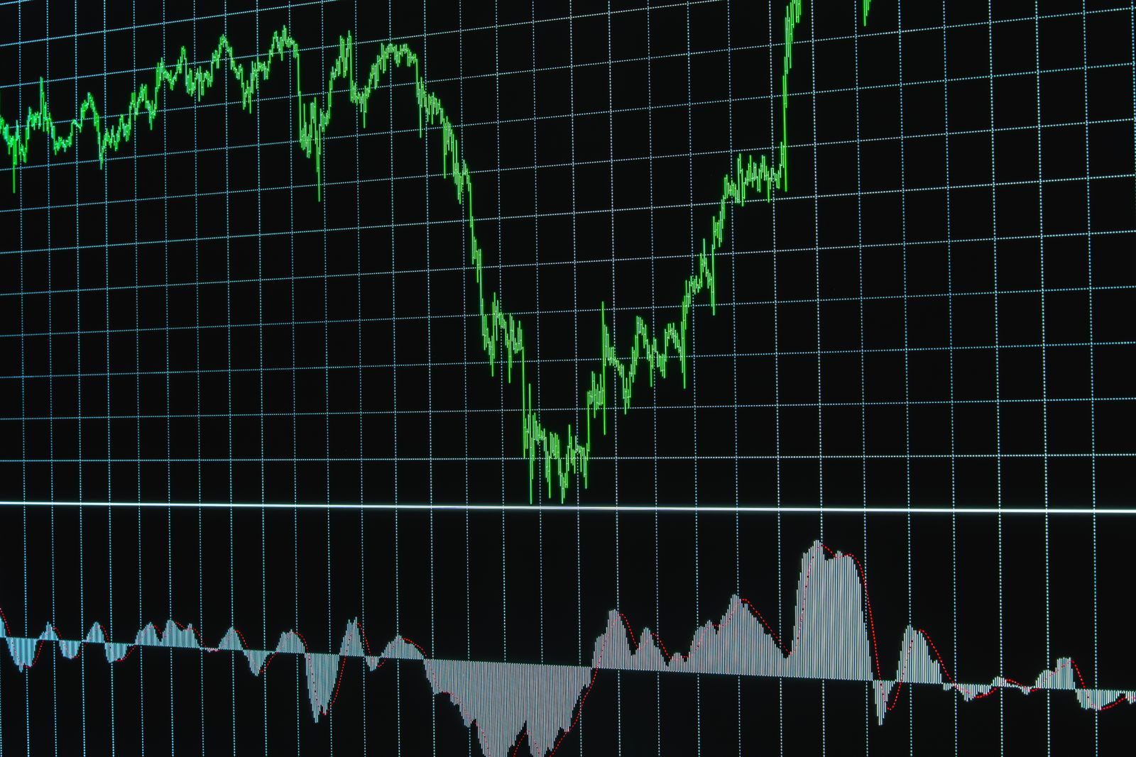 Gráfico de candles verde em alta sobre fundo preto quadriculado, representando a volatilidade dos preços durante um pregão de bolsa de valores
