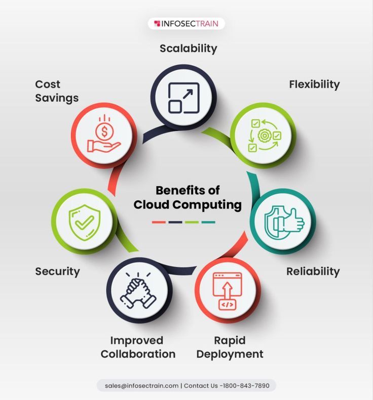 Cloud Computing: Companies Redirect Spending Toward AI