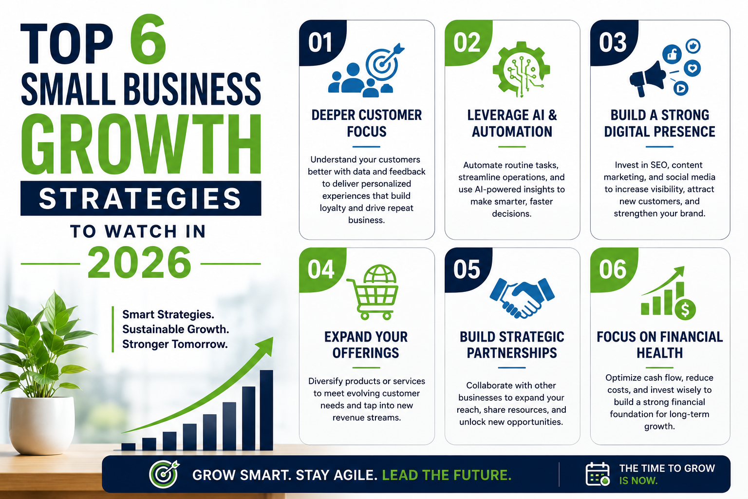 Top 6 Small Business Growth Strategies to Watch in 2026 
