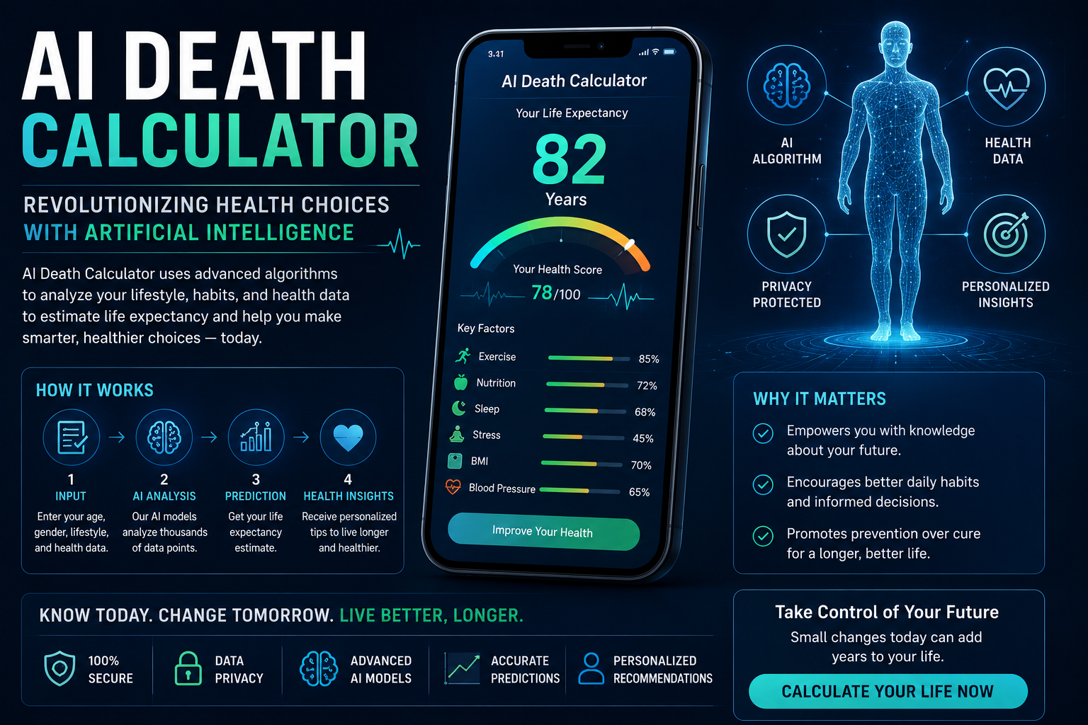 AI Death Calculator: Revolutionizing Health Choices with Artificial Intelligence