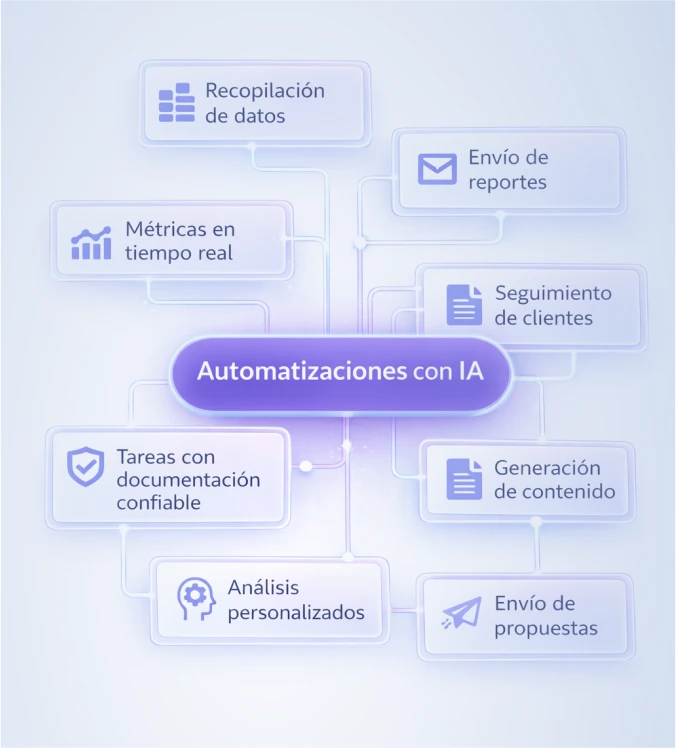 Automations Mobile