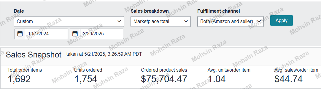 Amazon Seller Central Sales Snapshot for 1 Oct 2024 - 29 Mar 2025 showing 1,692 total order items, 1,754 units ordered, $75,704.47 in ordered product sales, 1.04 average units per order item and $44.74 average sales per order item