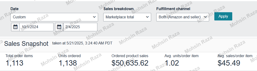 Amazon Seller Central Sales Snapshot for 1 Oct 2024 - 4 Feb 2025 showing 1,113 total order items, 1,138 units ordered, $50,635.62 in ordered product sales, 1.02 average units per order item and $45.49 average sales per order item