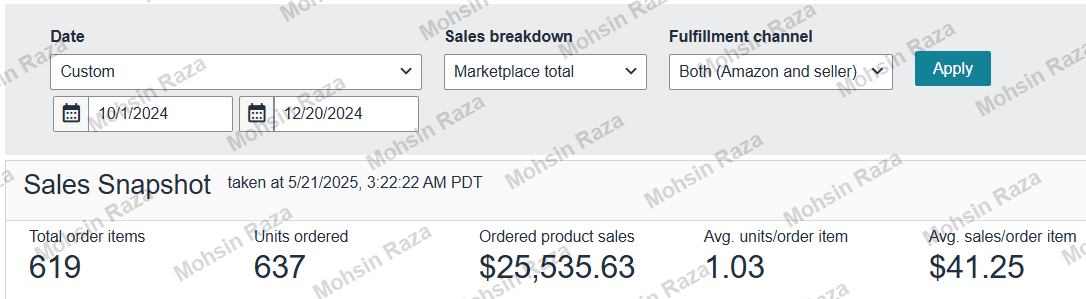 Amazon Seller Central Sales Snapshot for 1 Oct - 20 Dec 2024 showing 619 total order items, 637 units ordered, $25,535.63 in ordered product sales, 1.03 average units per order item and $41.25 average sales per order item