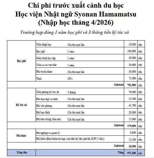 du học nhật bản