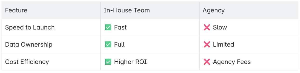Build vs Buy Influencer Infrastructure