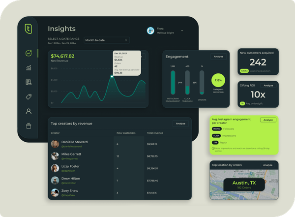 Image showing cutouts of Analytics screens on Endlss.