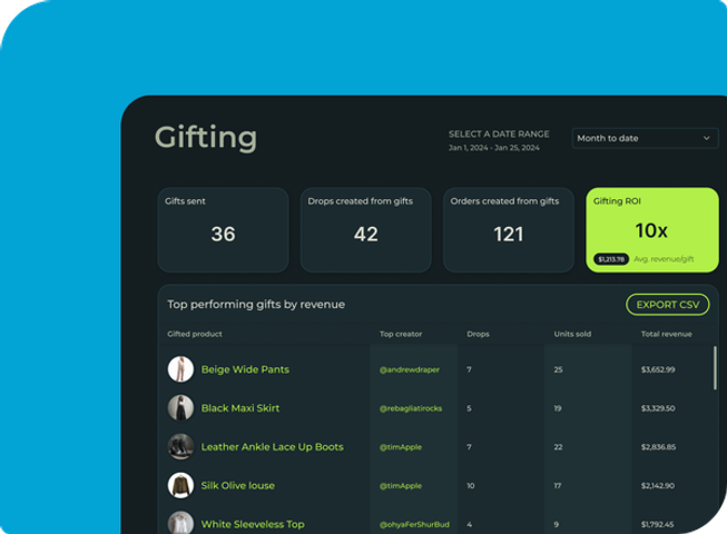 Image showing Gifting dashboard