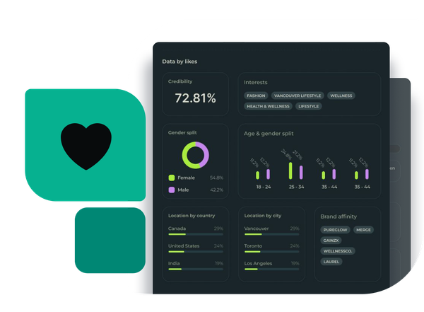 Image showing a dashboard with influencer performance stats