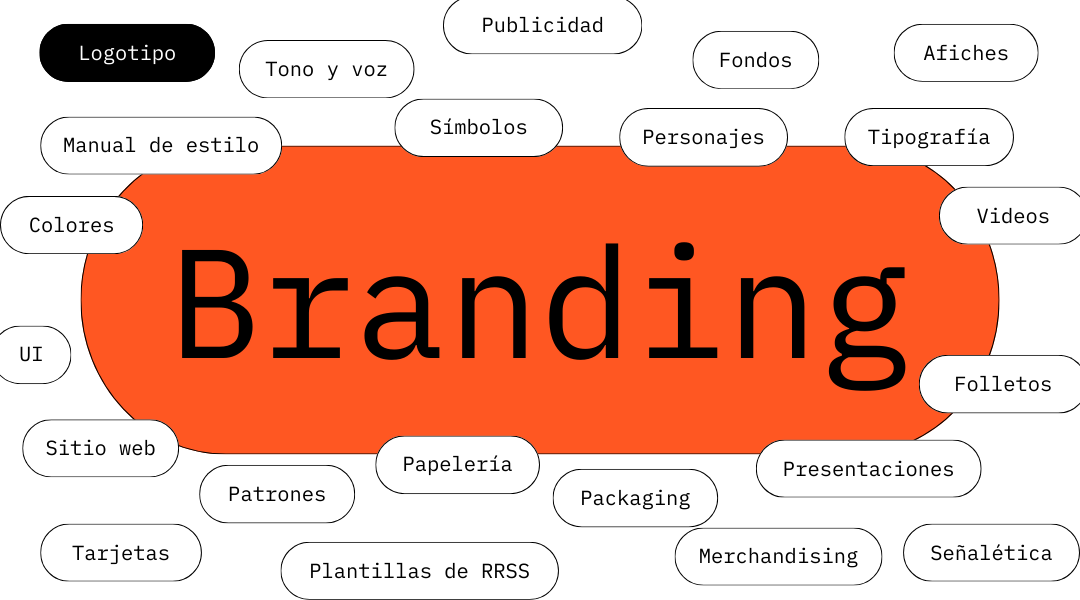 Logotipo vs. Branding: Comprendiendo la Diferencia