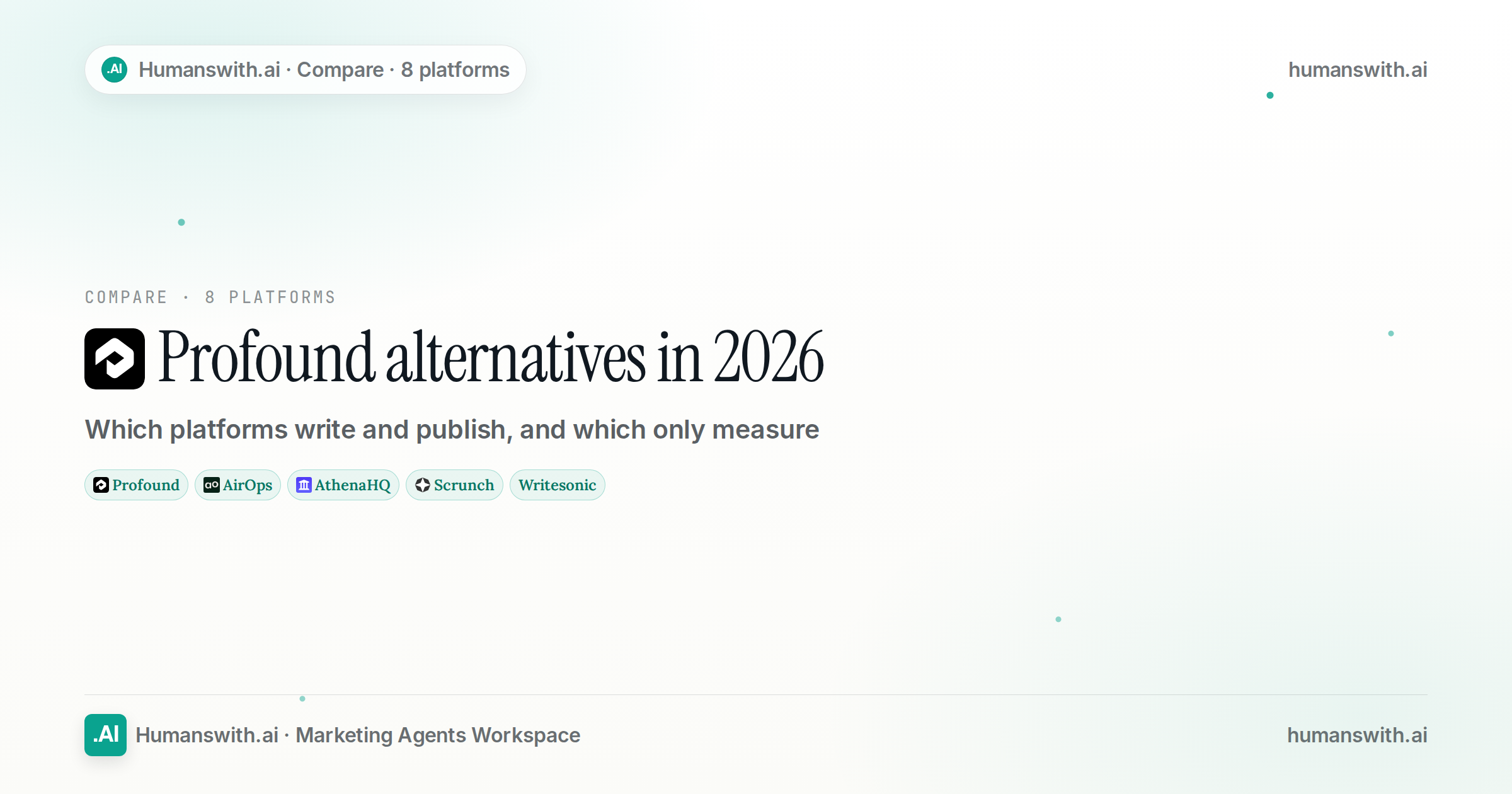 Editorial cover for Profound alternatives in 2026 featuring Profound, AirOps, AthenaHQ, prepared for humanswith.ai