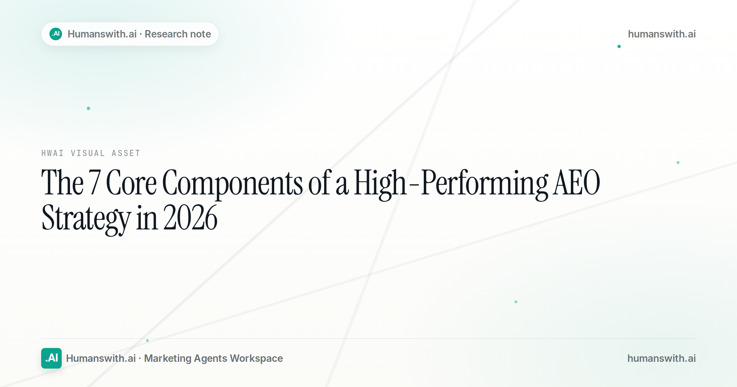 The 7 Core Components of a High-Performing AEO Strategy in 2026 — cover
