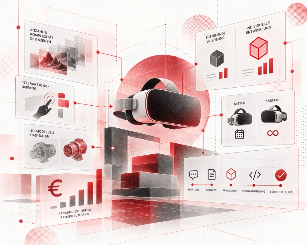 Grafik zu Kostenfaktoren einer individuellen VR-Experience für Messen