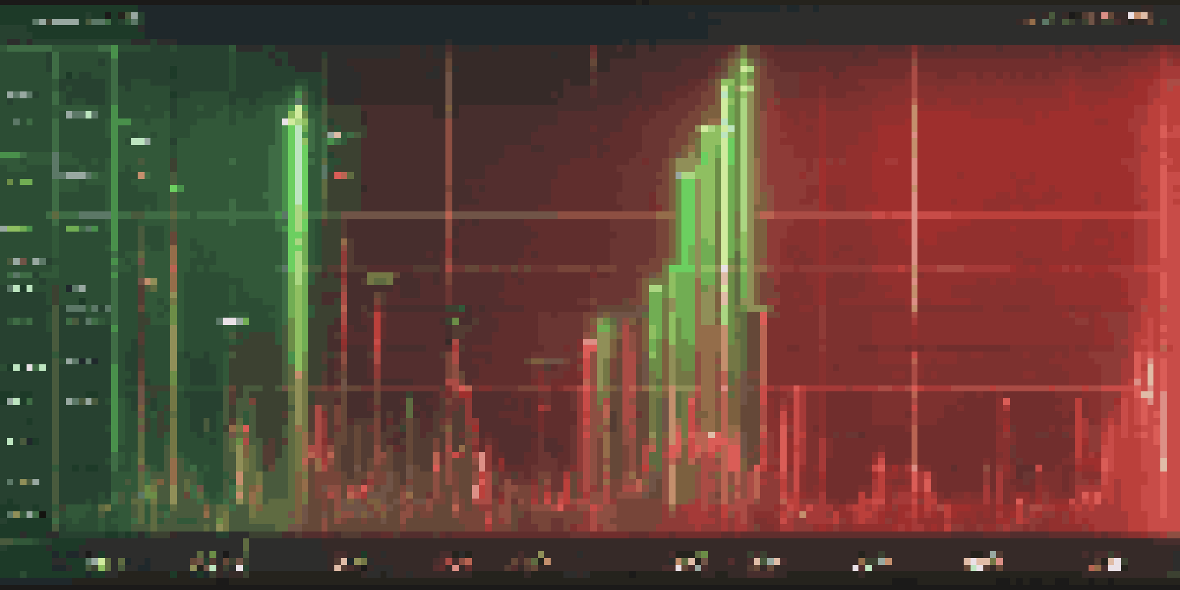 A digital screen displaying a colorful candlestick chart with green and red price movements, and a hand hovering above it.