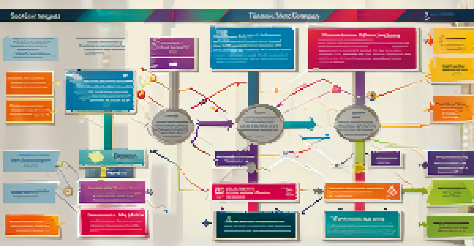 An infographic showing the relationship between stock options and employee retention with colorful icons and flowchart elements.