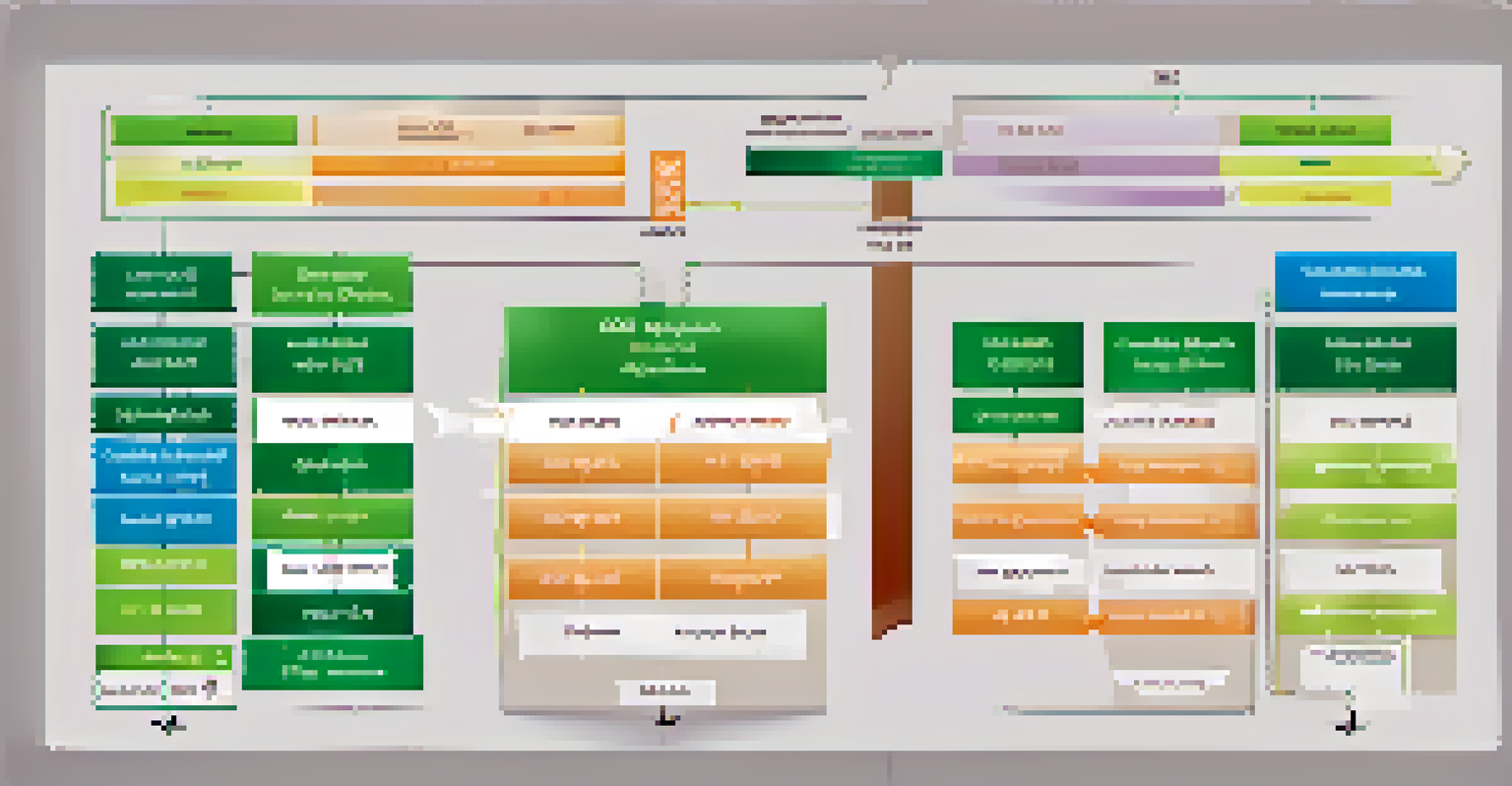 A diagram illustrating Incentive Stock Options and Non-Qualified Stock Options, with color-coded sections and symbols representing tax benefits and flexibility.