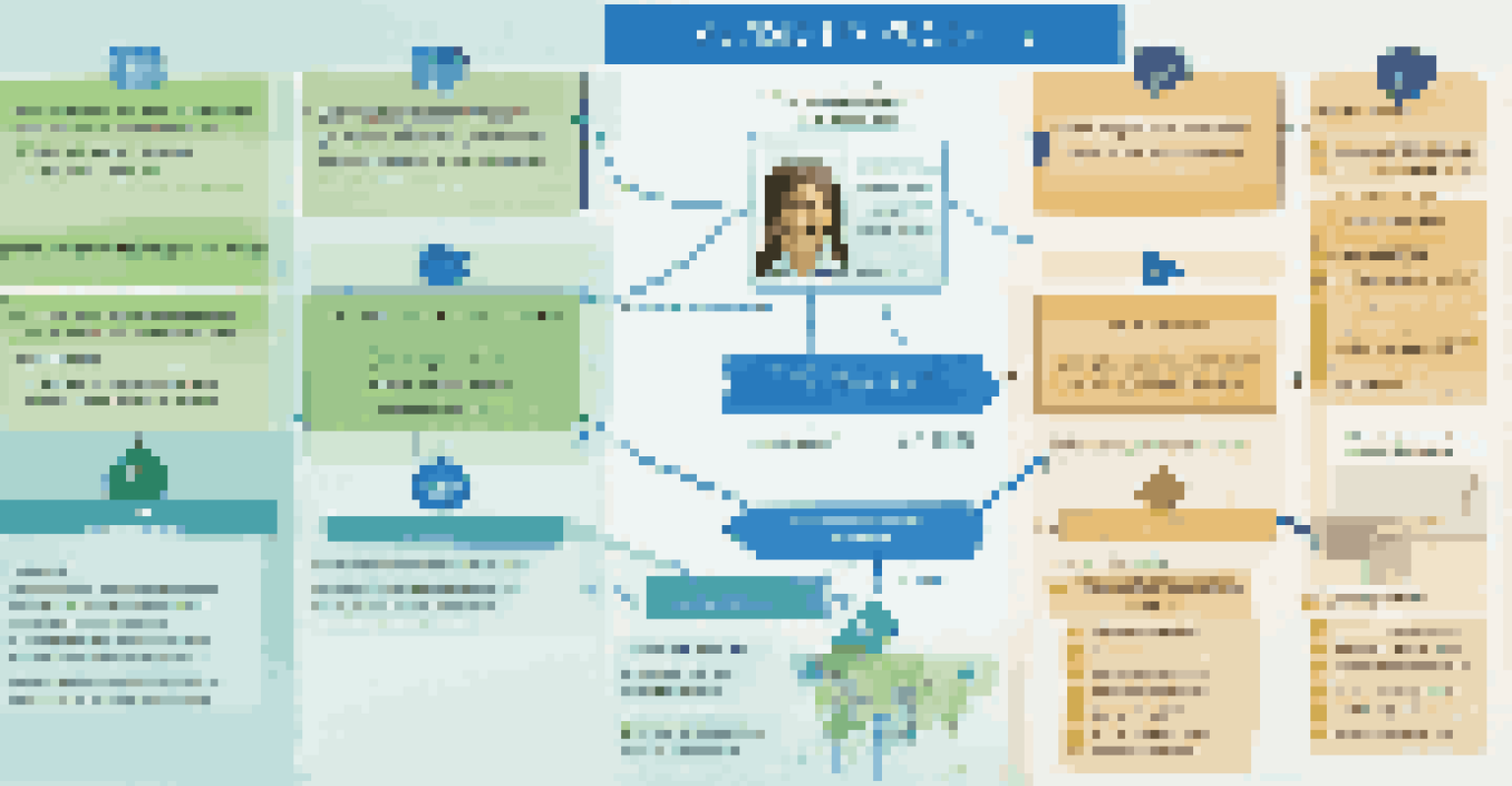 An infographic illustrating the advisor selection process with colorful steps and icons representing each phase.