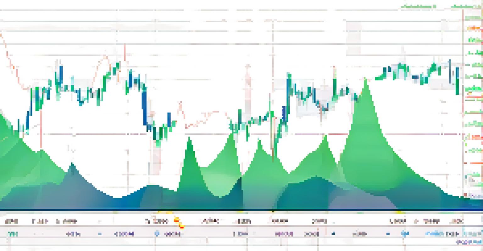 A stock market chart displaying moving averages with a futuristic digital background.