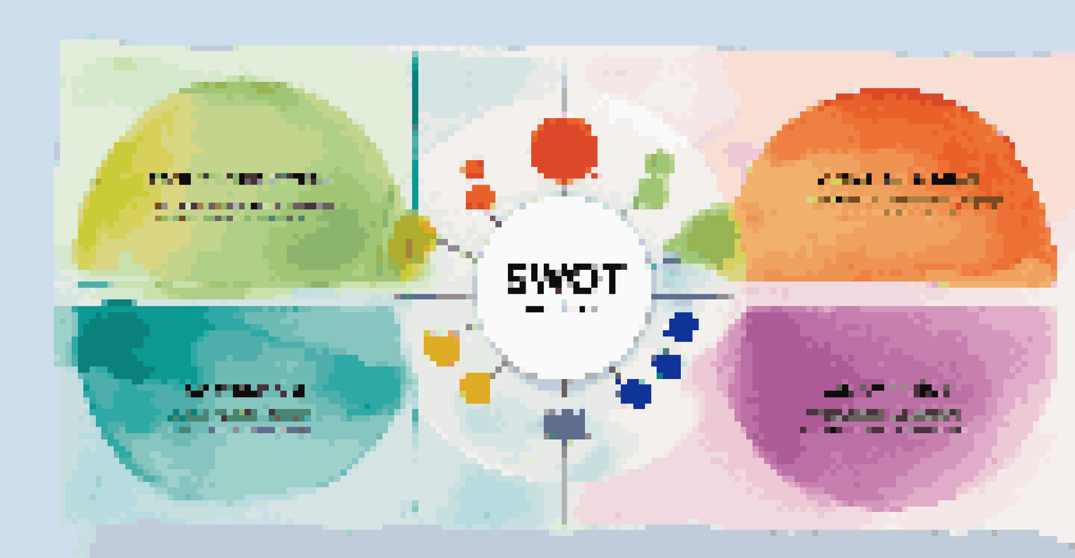 An informative infographic depicting the four quadrants of SWOT analysis with distinct colors and icons for each quadrant.