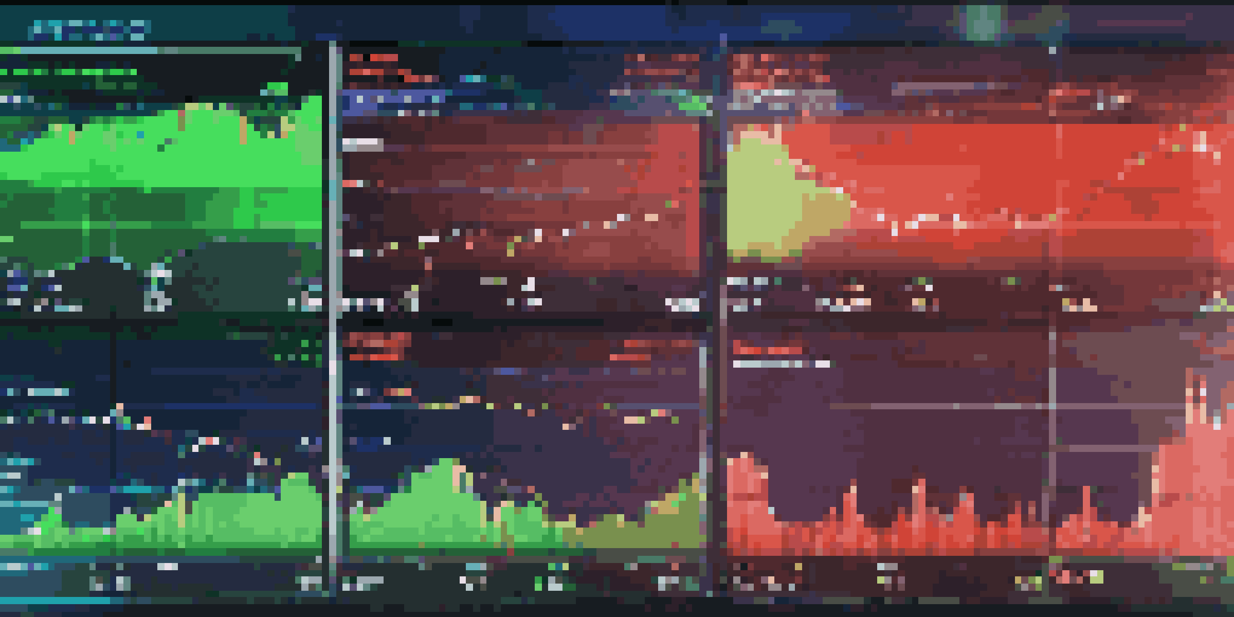 A detailed view of a stock market trading screen showing technical indicators and colorful charts.