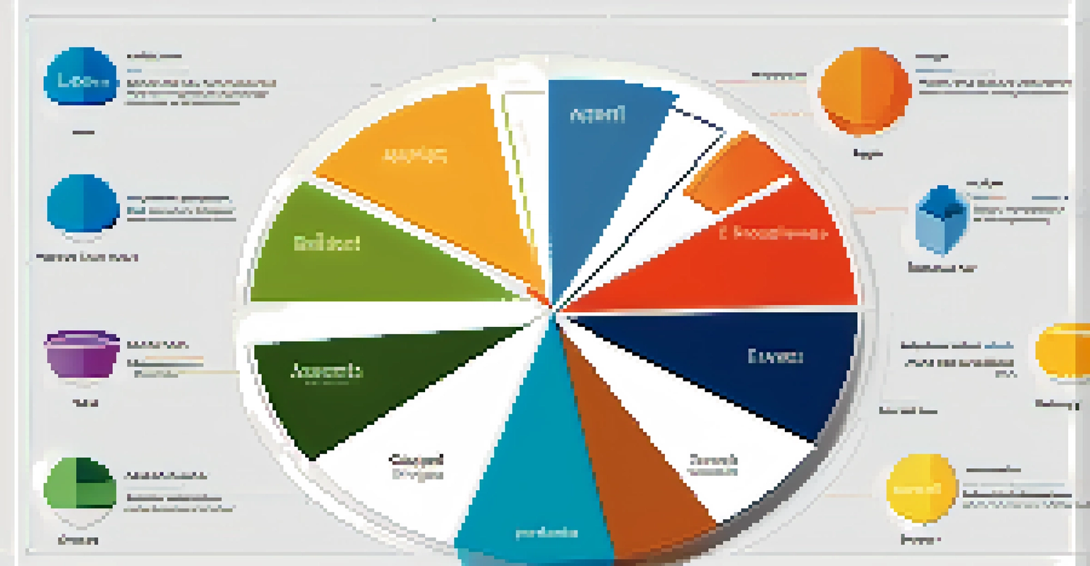 A colorful pie chart illustrating a balanced investment portfolio with different asset classes.