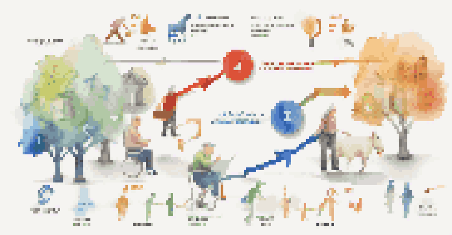 Infographic showing different types of retirement accounts and their connections, designed with colorful icons and arrows.