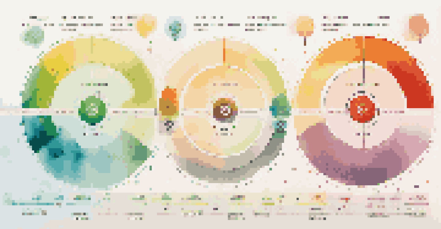 An abstract timeline illustration showing the transition of investments in a target-date fund.