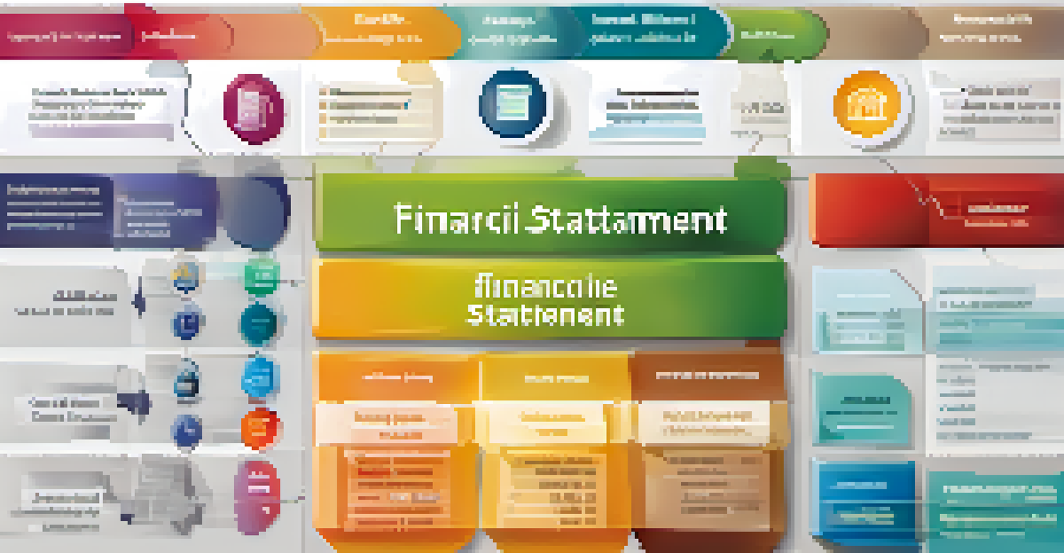 An infographic illustrating the three main financial statements: balance sheet, income statement, and cash flow statement with colorful icons.