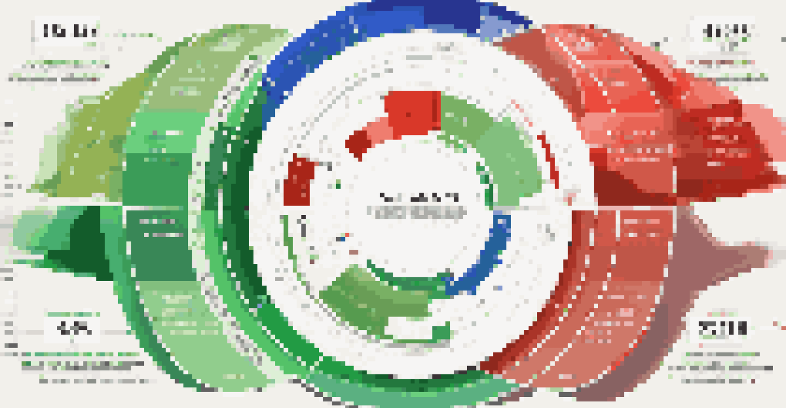 An infographic illustrating market cycles with labeled segments and colorful charts representing bull, bear, and recovery phases.