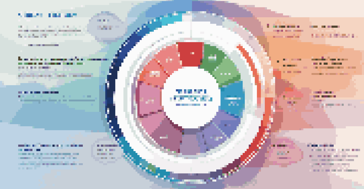 An infographic showing a pie chart of factors affecting credit scores with bright colors and bold labels.