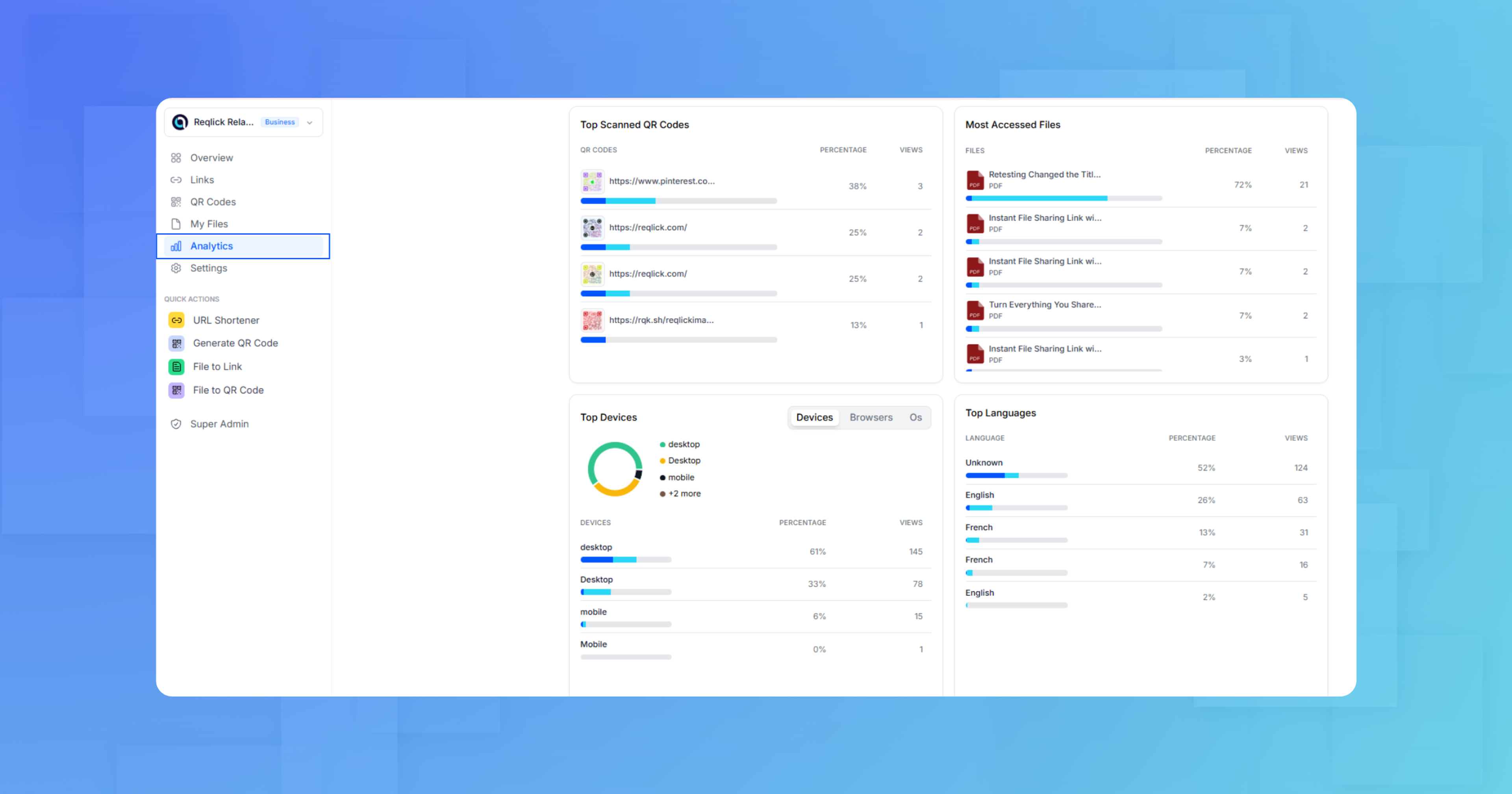 Device Data and Analytics