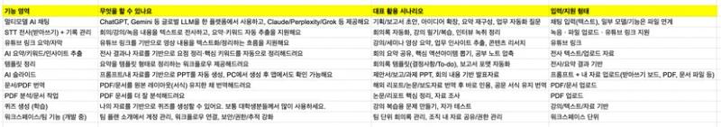 다글로 기능 모음.zip