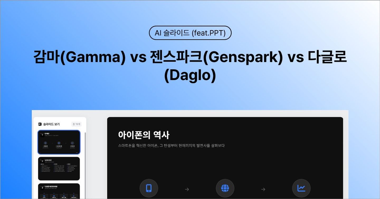 감마(Gamma) vs 젠스파크(Genspark) vs 다글로(Daglo): 2025년 최신 AI 슬라이드 생성 서비스 비교