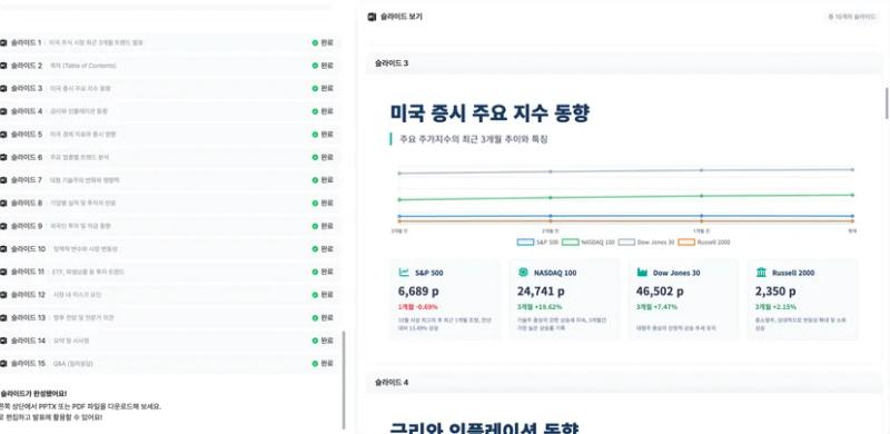 다글로에서 웹 서치 및 가지고 있는 Pdf 자료를 통해 만든 ‘미국 3개월 주식 동향 PPT’
