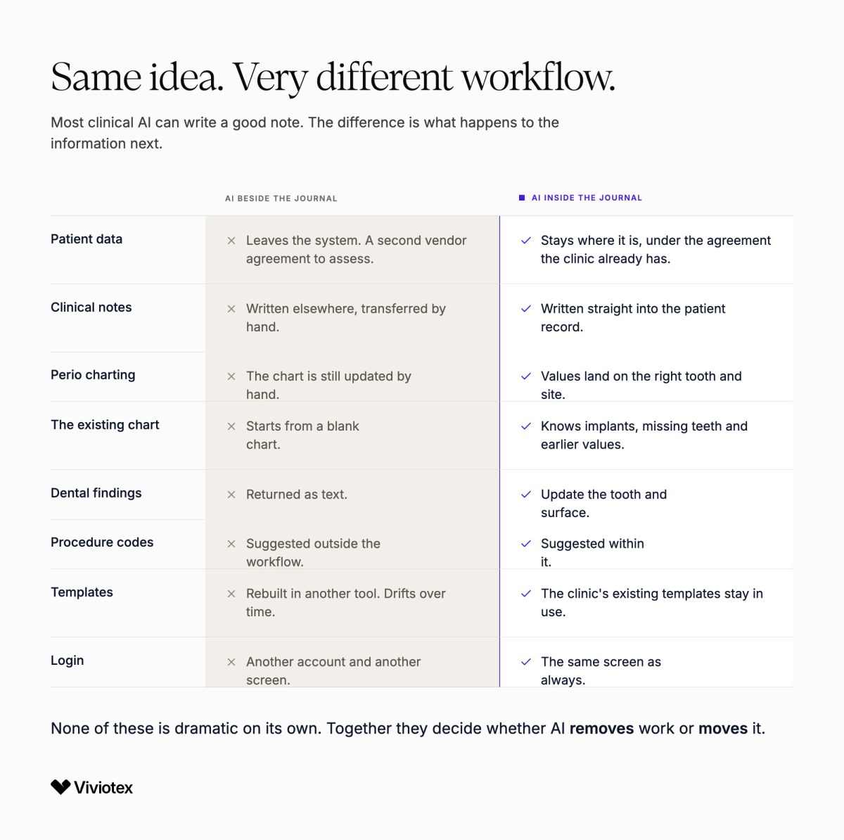 Same idea, very different workflow