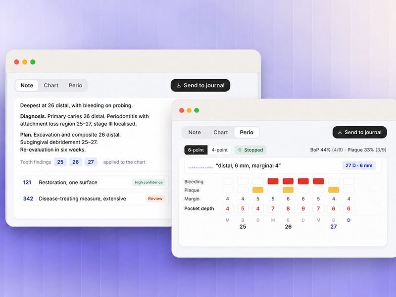 VivioDent inside a dental journal system — a generated clinical note with procedure codes, and a periodontal chart filled in by voice.
