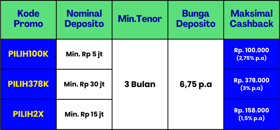 Pilihan Tepat Buat Kamu yang #BARUMEMILIH, Cashback Sampai 536K dan Voucher Starbucks! 