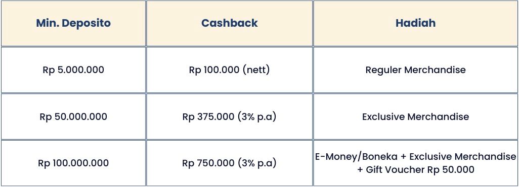 Nikmati Simpanan Rasa Investasi di Digital Lounge Summarecon Mall Serpong! 