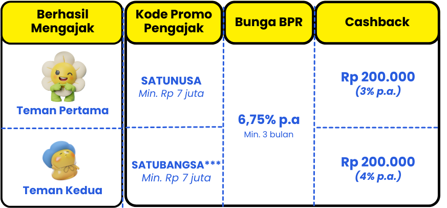 Bersatwo dalam Depositwo, Dapatkan keuntungan ekstra dengan mengajak teman🥳