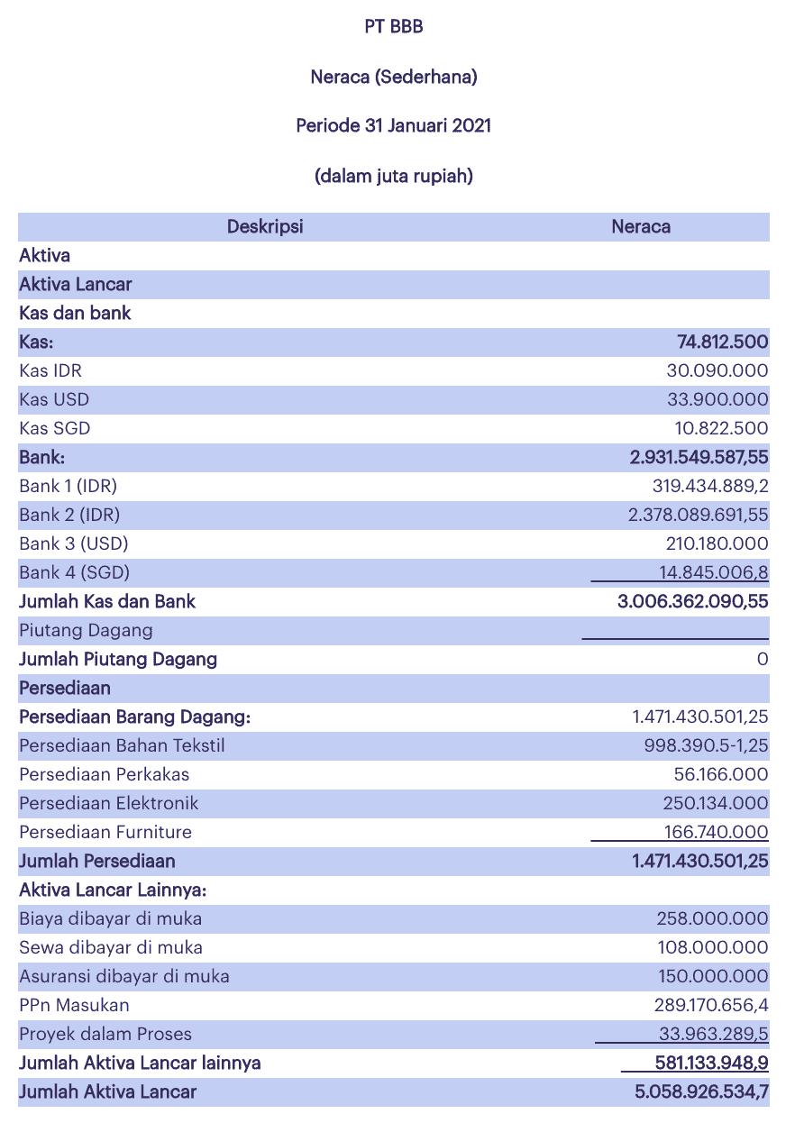 Cara Membuat Laporan Keuangan di Excel & Contohnya