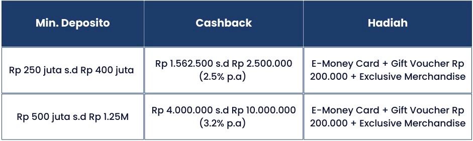 Fundtasia Fair 2023, Nikmati Pesta Cashback Akhir Tahun Terbesar Hingga Rp10 Juta 