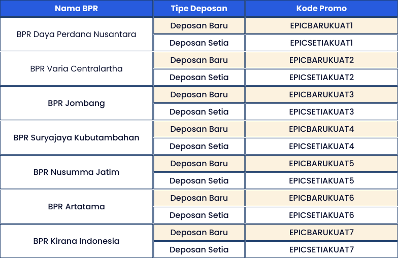 Promo paling Epic hanya di Epic Hour Komunal BPR Fair