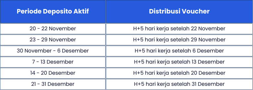 Kenyangin Perut dan Dompet, Deposito Berhadiah Voucher Makan Enak di Yoshinoya!