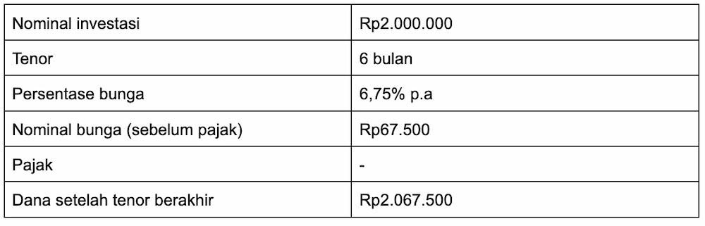 Cara Menabung untuk Modal Usaha, Efektif & Mudah Dijalani