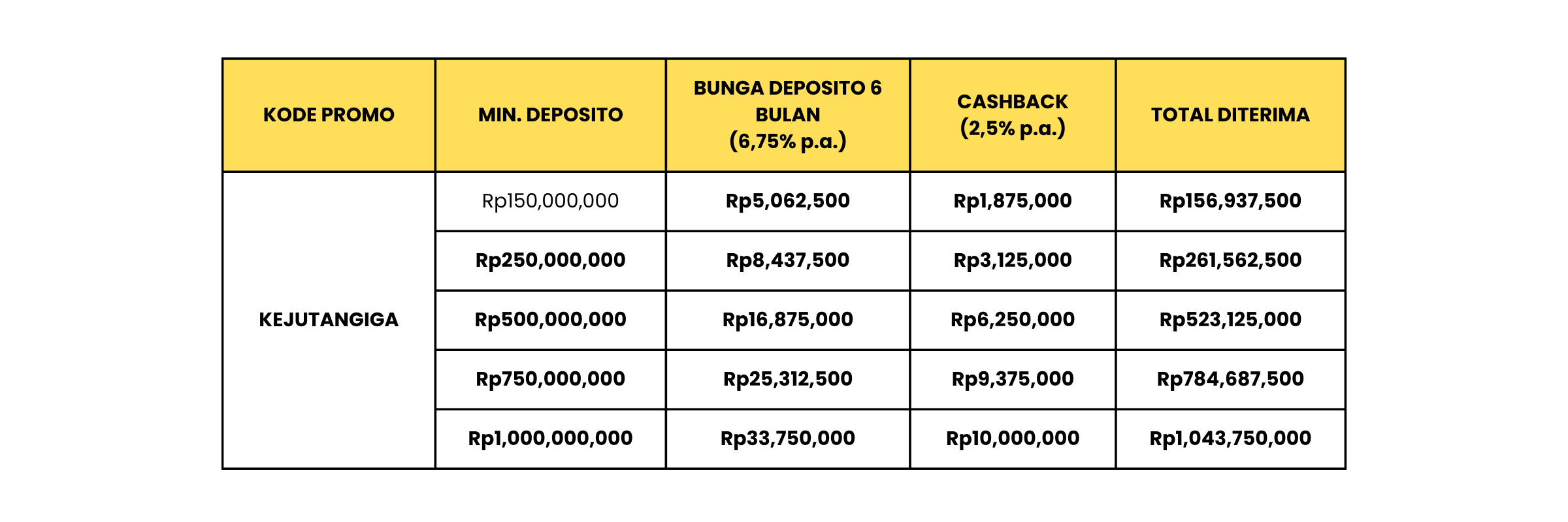 E-Deposito Spesial Tahun Baru, Raih Cashback hingga Rp10 Juta!