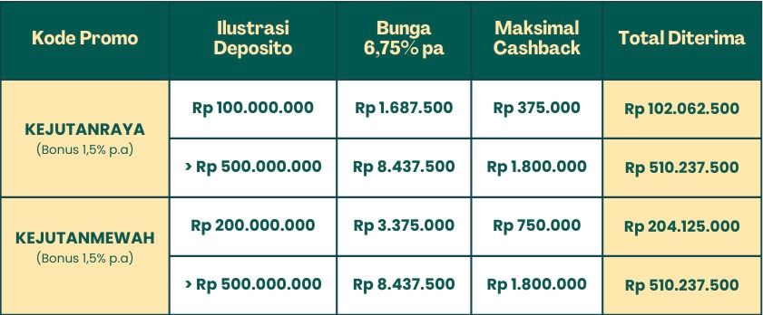 Lebaran Flash Deal, Promo Kilat Hingga 3,6 Juta Rupiah! 