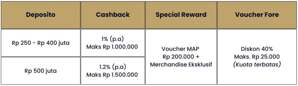 Mampir ke Digital Lounge dan Nikmati Extra Cashback hingga Rp10 juta! 