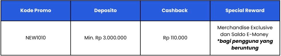 Promo 10.10 Special Community 🎉 Raih Cashback Total Jutaan Rupiah